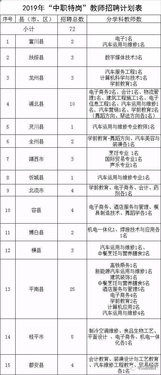 岑溪招聘_铁肩担重任 决胜 小汤山 广西建工集团建设广西版 小汤山 医院纪实(3)