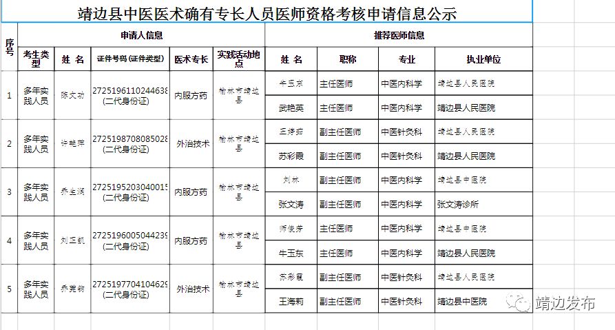 2019年靖边县常住人口_靖边县地图(2)