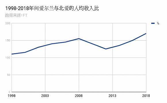 爱尔兰人均收入_爱尔兰地图