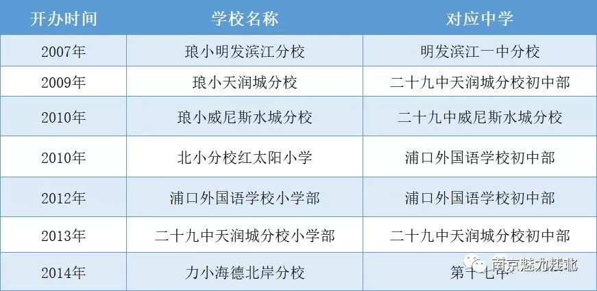 重庆江北区小学排名_重庆江北区