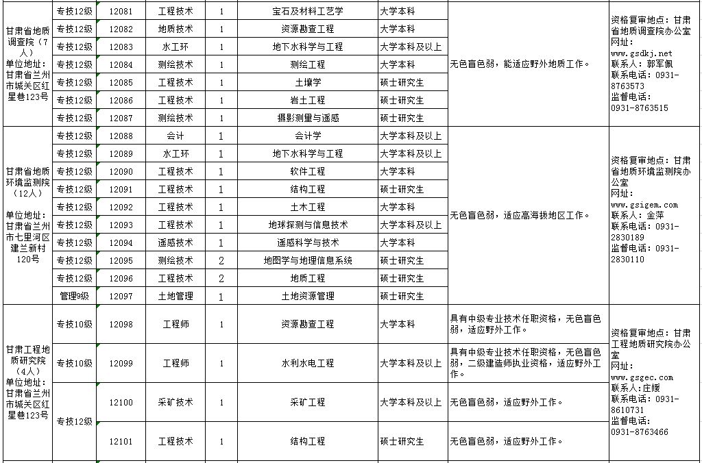 甘肃省人口管理_甘肃省人口分布图片(2)