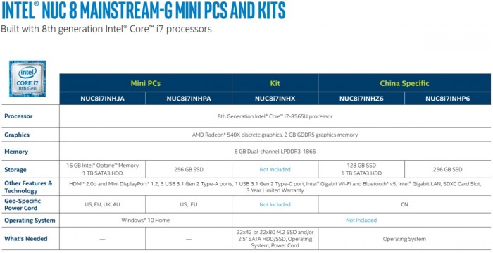 图]英特尔NUC 8紧凑型电脑发布：15W Lake-U+Radeon 540X_手机搜狐网