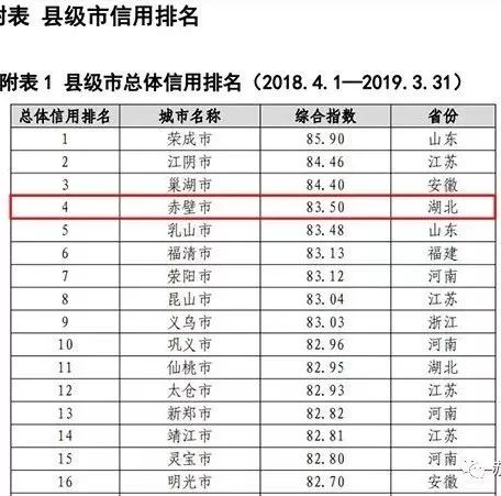 信誉排名_淘宝买家信誉等级表(2)