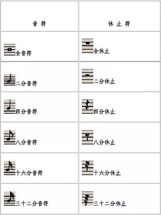 一直维持着这种模式以及频率,不能随意改动,需要特殊处理的地方(渐慢