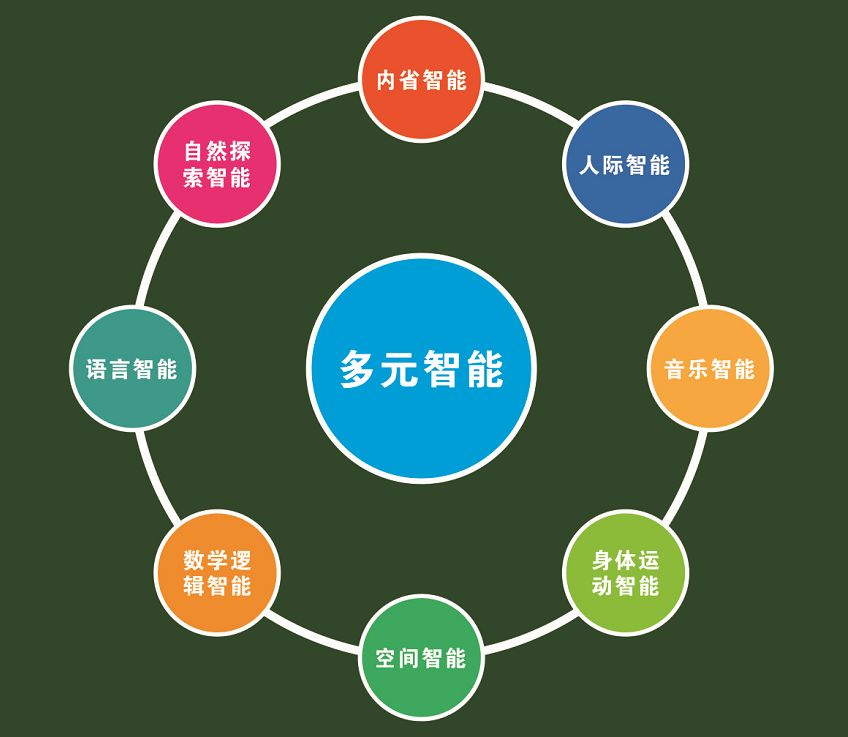 重磅引进北师大儿童多元智能测评系统