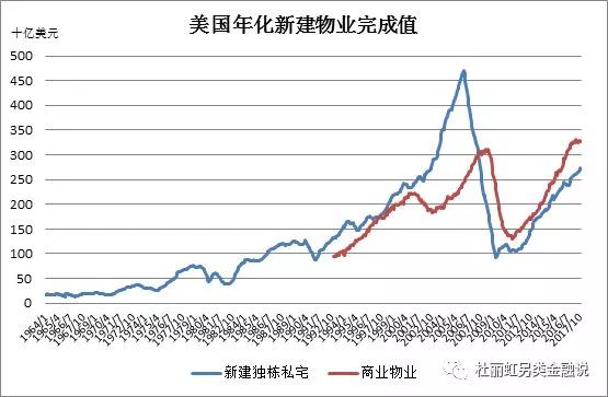 新建人口_日本新建房数量为什么还在涨 人口不是大量减少吗(3)