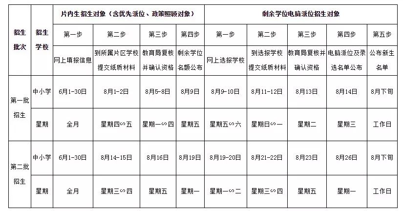 延平中小学秋季招生解读 〉@各位家长 这些变化你需要了解！
                
                 