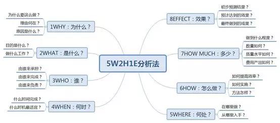 运营方案怎么写