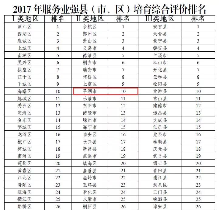 平湖是几线城市？最新消息来了