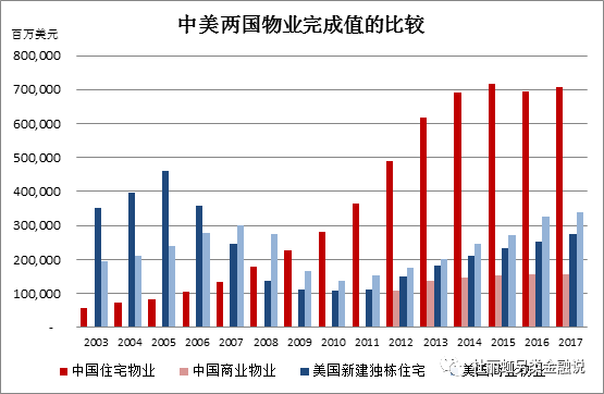 美国人口统计局网站_美国加息五年雷声大雨点小落幕 这次可能真的不一样了(3)