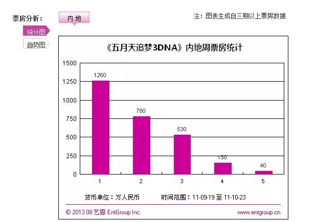 电影票房分红规则 7f8e4cfb50b84642b9a9694af0bf698d.jpeg