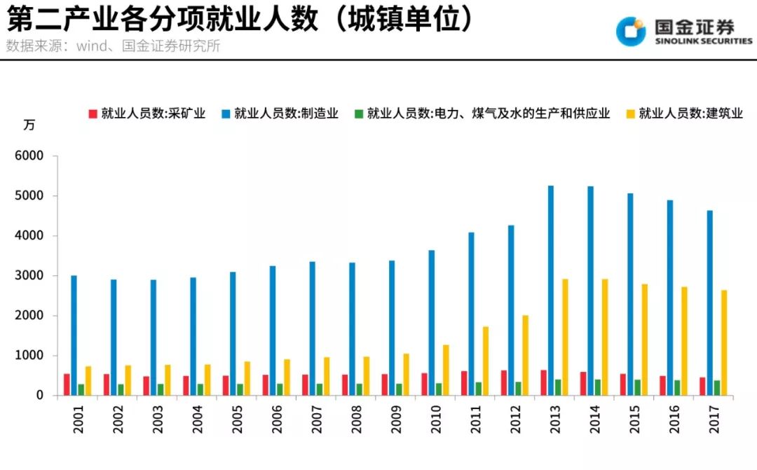 gdp增速放缓对就业有影响吗_宏观政策需对GDP名义增速设目标,宜在6.5 或以上(3)