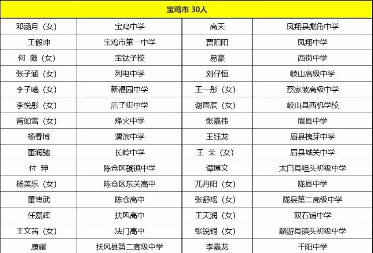 三原县gdp在咸阳市的排名_2015咸阳各区县GDP公布,快来看看你的家乡排第几(2)