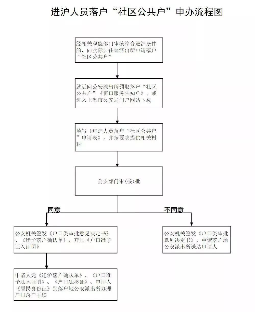 事实迁移人口_人口迁移思维导图(2)