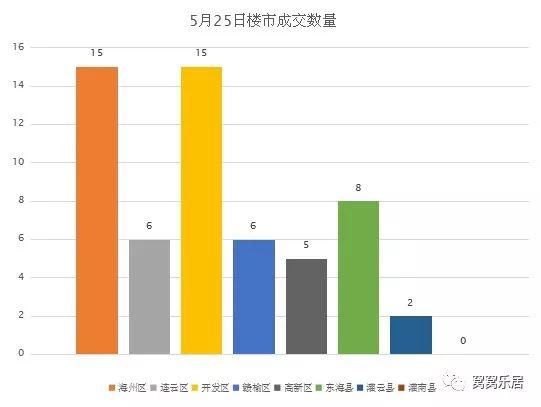 连云港外来人口隔离_连云港人口普查