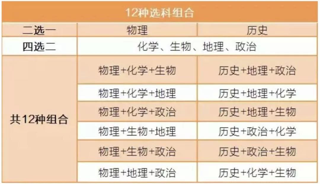 政策变了!不重视这个科目的学生,以后真没大学读,请自查! 澳门皇冠直营网
