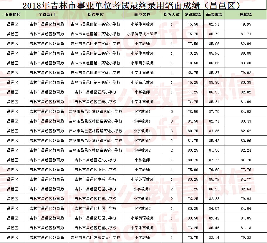 烟墩三岔人口数_涞源烟墩山公园图片