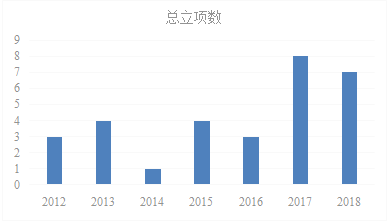 2018年第每个度经济总量多少_经济图片