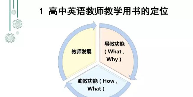 人口方面英文_春节方面的英文手抄报(2)