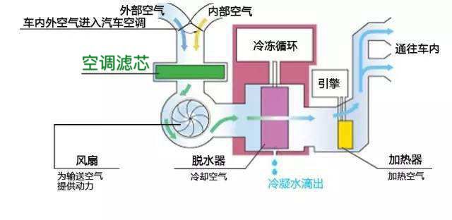 空调工作原理图