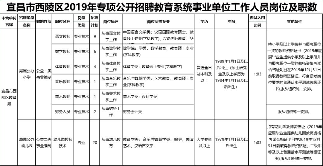 大专占全国人口多少_农村人口占全国总人口