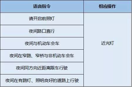 图解科目三灯光模拟考试,建议收藏!