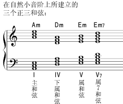 学即兴用简谱_儿歌简谱(2)