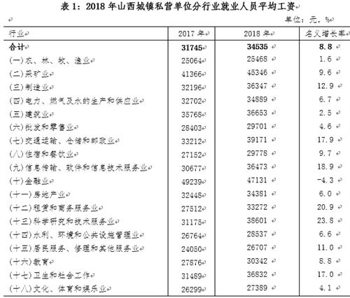 太原市城区有多少常住人口_太原市六城区划分图(3)