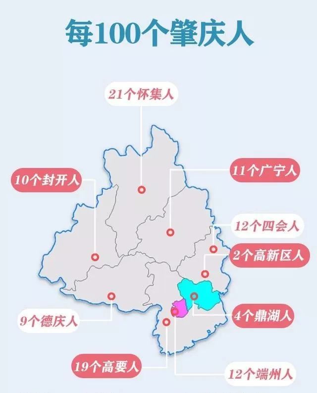 快来看看肇庆近况!