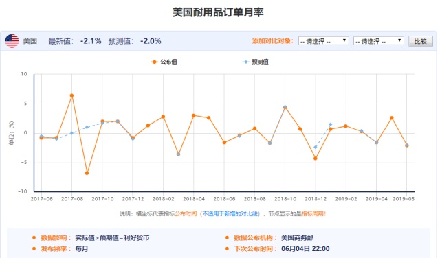 大通县gdp排名_第2次 摩根大通宣布,上调中国GDP增速到6.4 那美国GDP如何