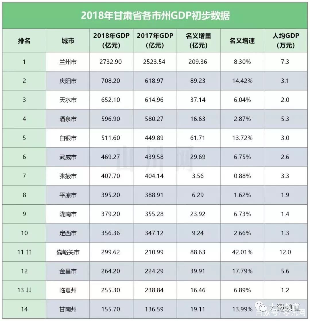 三台县的gdp是多少_定了 四川这11个区 县被国家点名了 未来将大力发展(3)