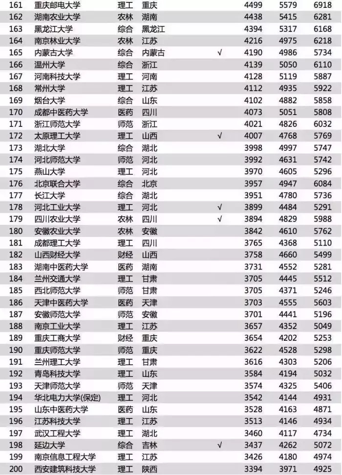 高分子材料全国排名_高分子材料(2)