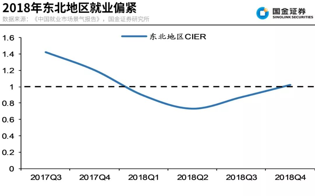 gdp增速放缓对就业有影响吗_宏观政策需对GDP名义增速设目标,宜在6.5 或以上(3)