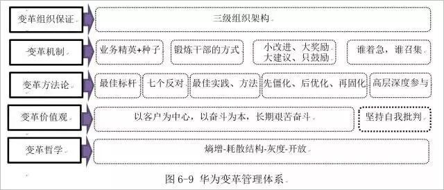 商业案例华为变革史下篇丨35万字华为成长全景案例