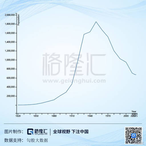 人种人口比例_澳大利亚人种比例图