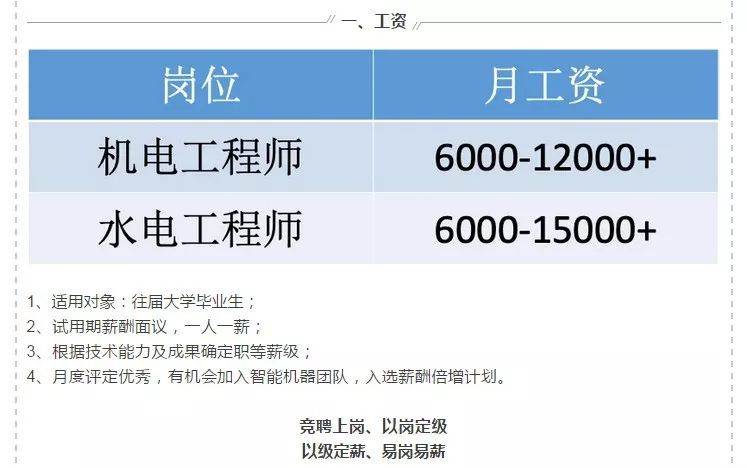 水电工程师招聘_武汉招聘会水电工程师招聘计划