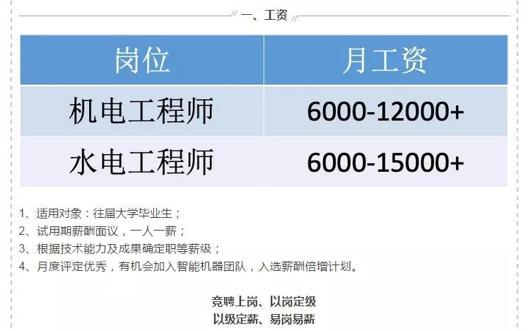 招聘水电工程师_武汉招聘会水电工程师招聘计划