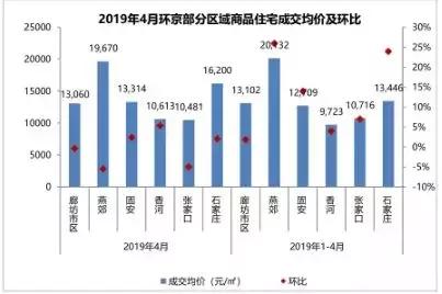 廊坊对比固安gdp_廊坊落户宽松政策为何独有固安 其它区域就不放开吗(3)