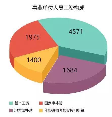 2019年事业单位工资表曝光，这3类人还会涨工资
                
                 