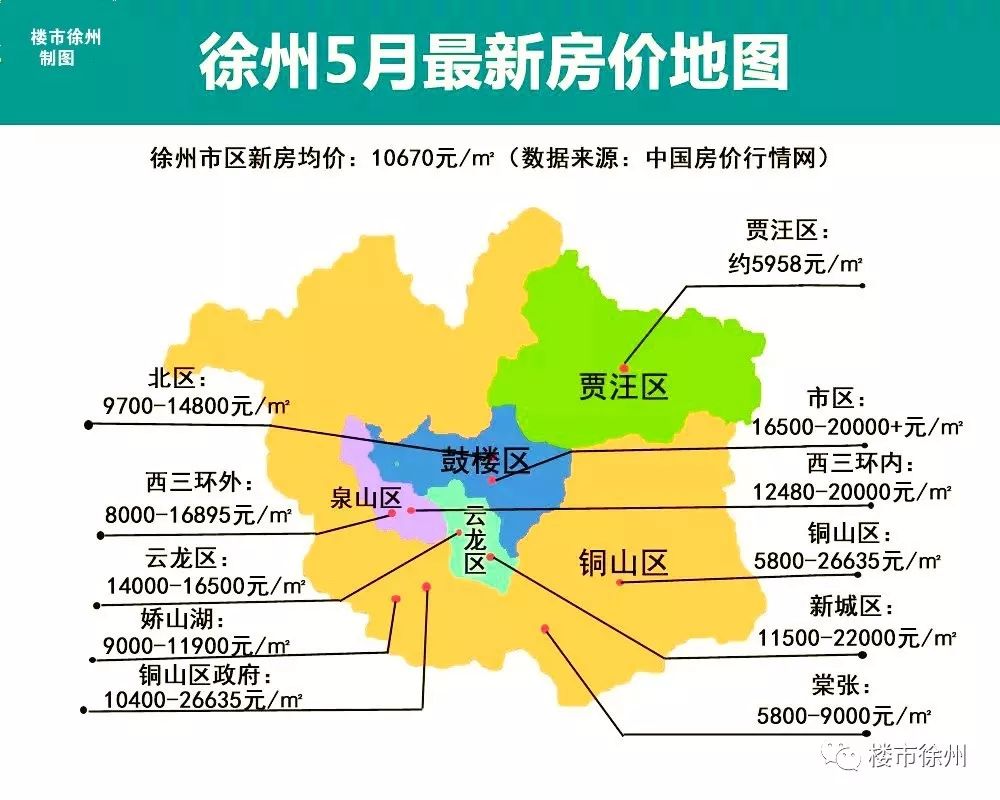 社科院预测今年全国房价上涨76徐州5月房价地图来袭