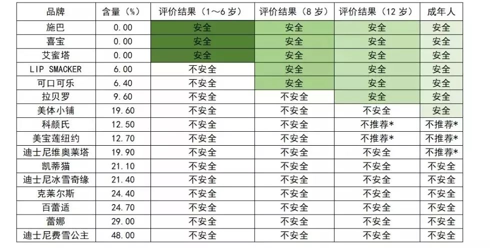 公示结果报告