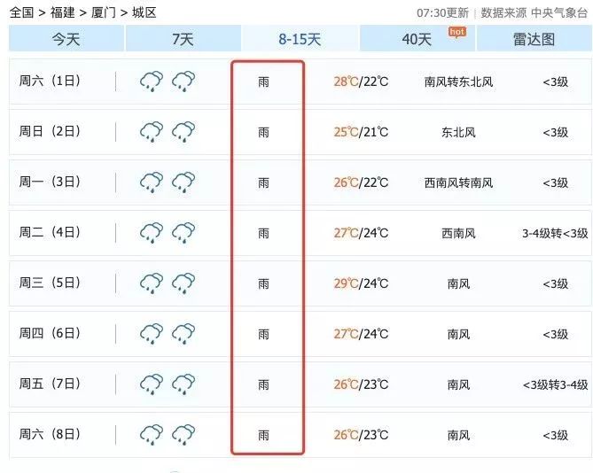再看看 未来40天的厦门天气