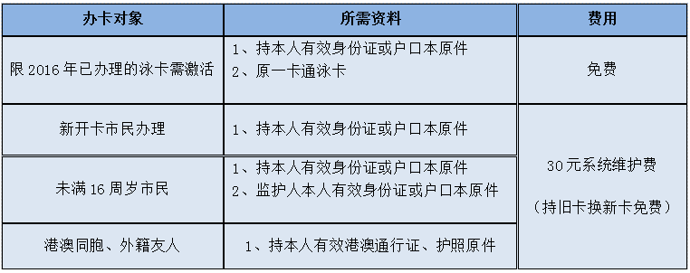 办理澳门电话卡需要哪些手续和证件