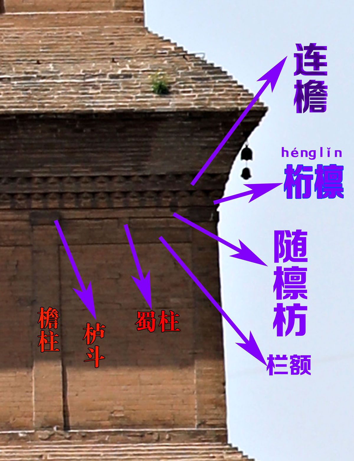 西安大雁塔——大唐盛世留给现代的遐想