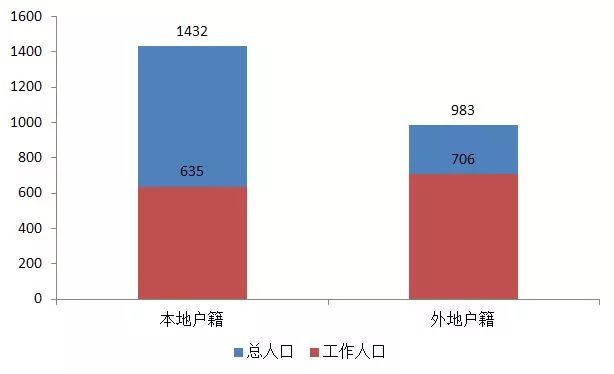 上海的人口数_达能集团 把健康融入所有政策中,是城市持续发展的保障(3)