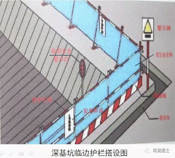 十项基坑工程检查要点附详细图解开始对照检查吧