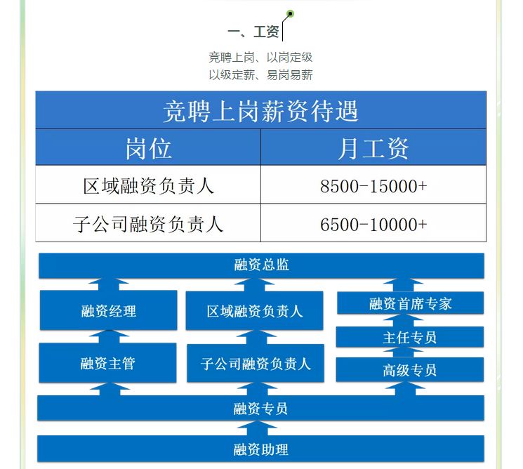 牧原集团招聘_看准网(3)