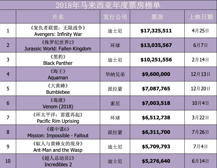 越南人口多少_投资35亿美元,越南也开始造车(3)