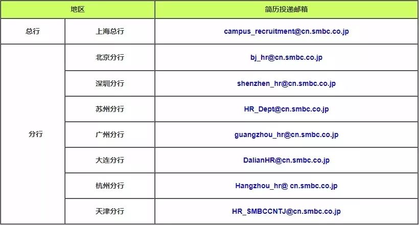 三井招聘_银行实习生招聘考试 三井友银行实习生招聘公告