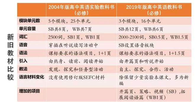 英语使用人口_在印度13亿的总人口中,到底有多少人会说英语 你可能猜不到(2)